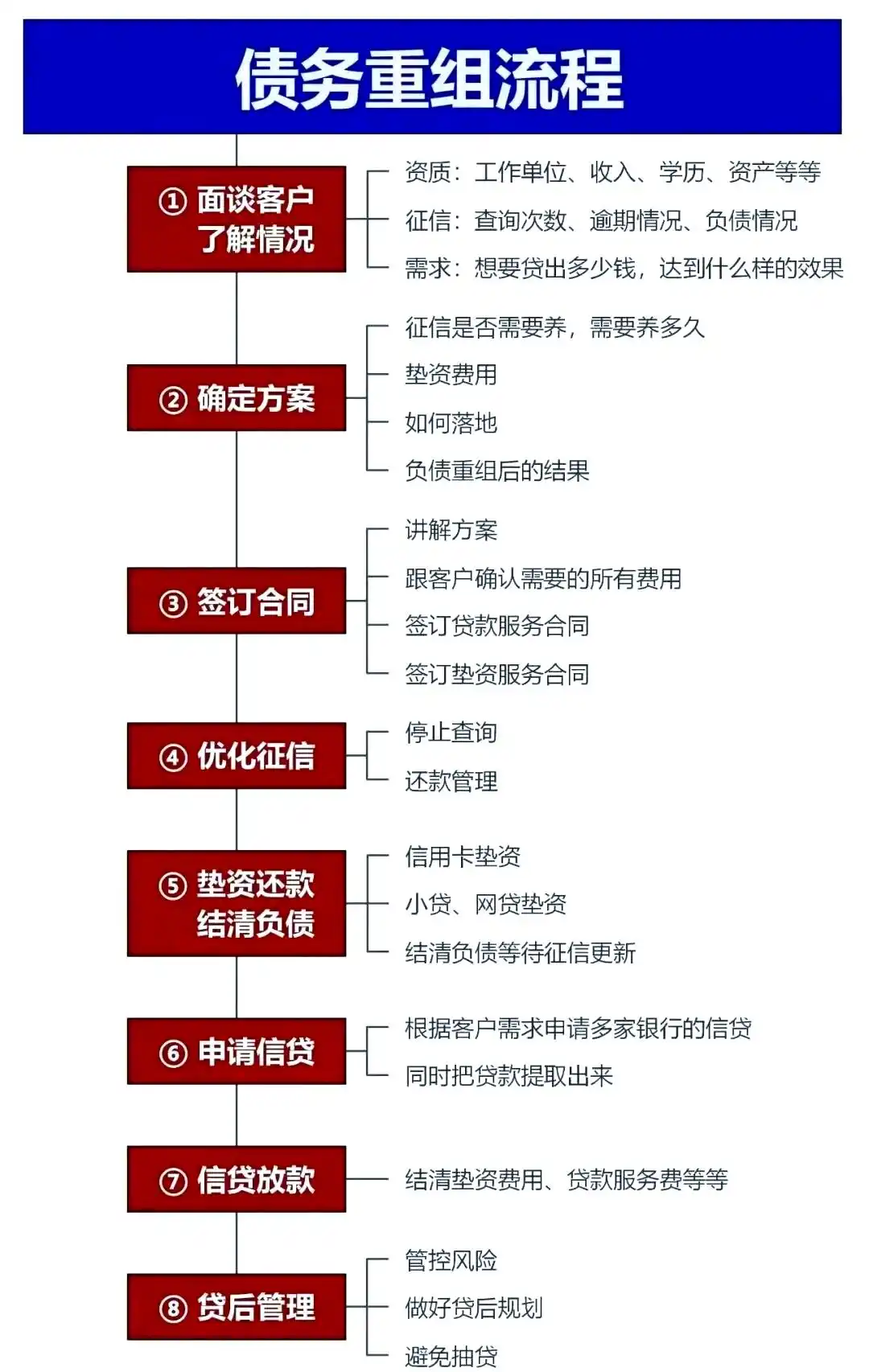 在连山，中小企业也可以债务重组吗？